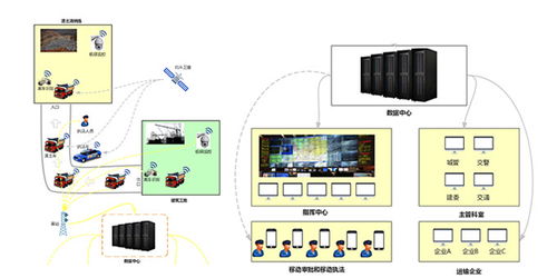 智慧城管新利器 车辆监控主机自动抓拍渣土车违规，驱动城市精细化治理升级