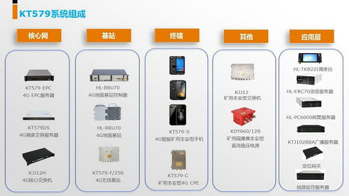 矿用无线通信MA认证价格解析 监控主机关键环节