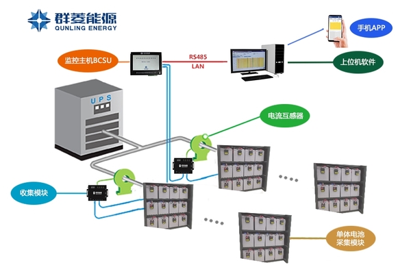 BCSU蓄电池在线监控系统产品介绍——群菱能源，专注新能源检测与监控